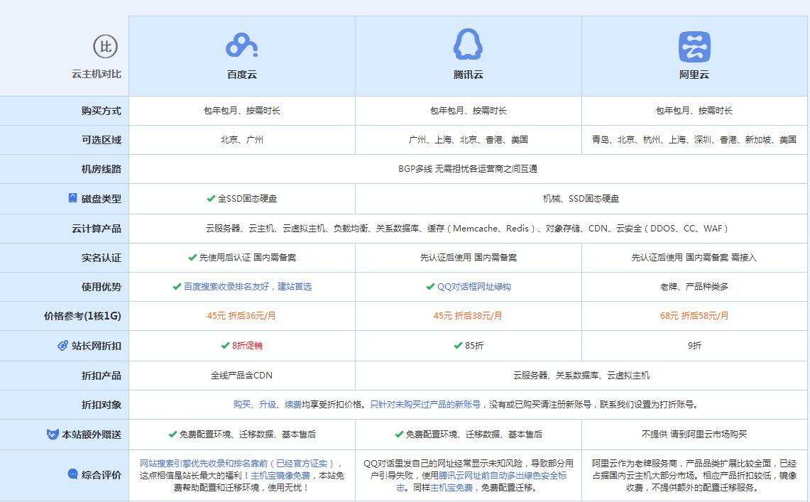 南开乡云主机代理对比.jpg